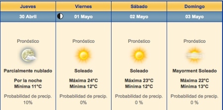 Jerez 2009: la predicción del tiempo