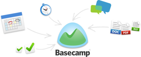 37signals cambia su nombre a Basecamp y se centrará en su producto más exitoso