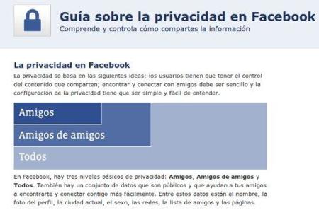 La privacidad de terceros en internet
