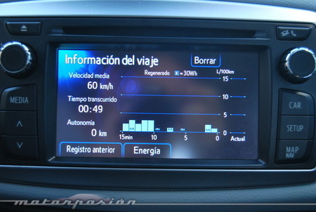 Toyota Yaris Hybrid