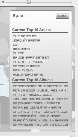 Music Maps, lo más escuchado por países