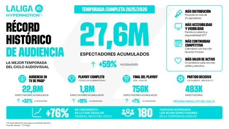Laliga Hypermotion 25 26