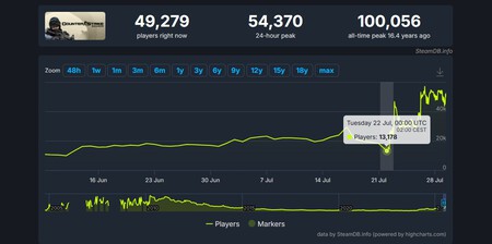 Cs Source Gmod Retorno Recurso