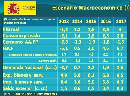 Aquí están las previsiones del Gobierno hasta 2017: optimismo por doquier