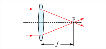 Focal
