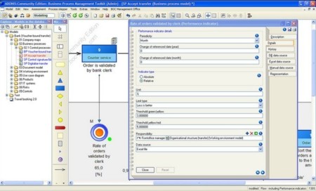 Mejora tu e-commerce con las estadísticas de backoffice