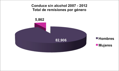 Alcoholímetro