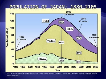 Japón en la cuerda floja: población envejece y deuda aumenta