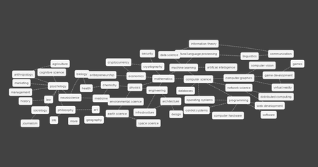Mapas mentales para aprender cualquier cosa