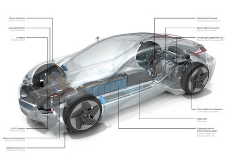 BMW Vision EfficientDynamics