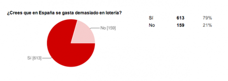 Opinión