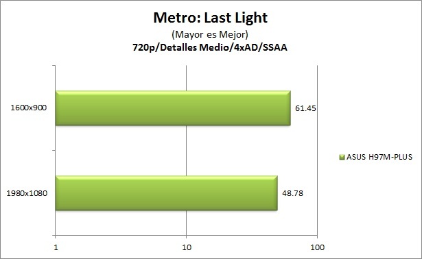 Foto de Benchmarks (12/12)