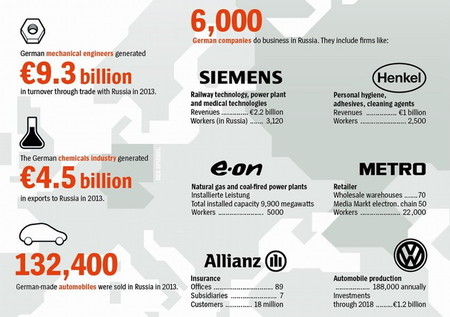 empresas-alemanas-en-Rusia