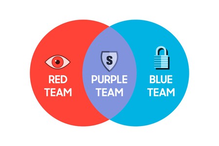 Samsung Mobile Samsung Project Infinity Cti Taskforces Red Blue Purple Teams Main3