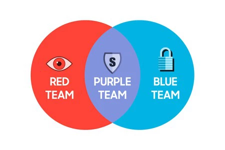 Samsung モバイル Samsung Project Infinity Cti タスクフォース レッド ブルー パープル チーム Main3