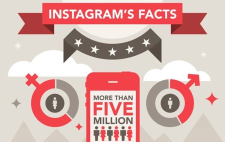 Los logros de Instagram, la infografía de la semana