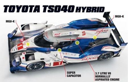 Toyota Le Mans 2015