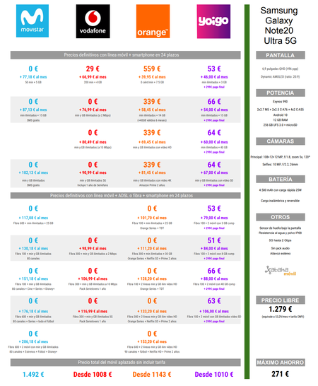 Comparativa De Precios Del Samsung Galaxy Note20 Ultra 5g De 256 Gb Con Movistar Vodafone Orange Y Yoigo