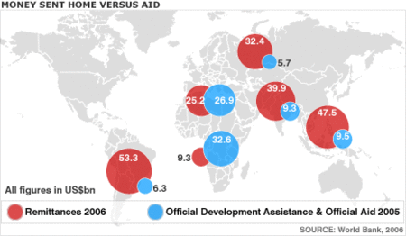 remittances-vs-aid-466271.gif