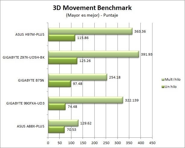 Foto de Benchmarks (1/12)