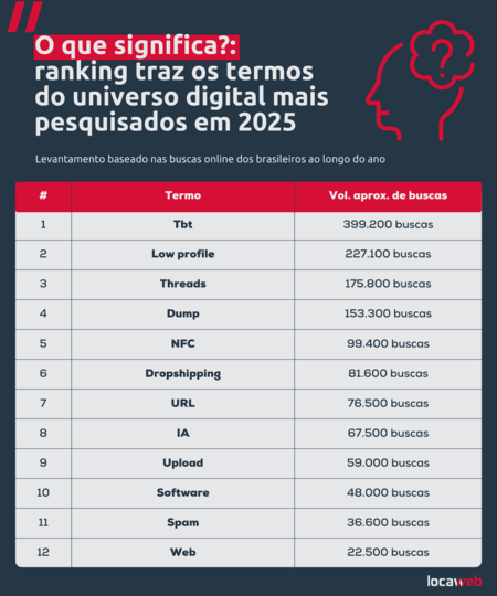 Crédito de imagem: Locaweb