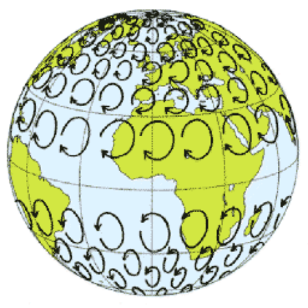 efecto coriolis