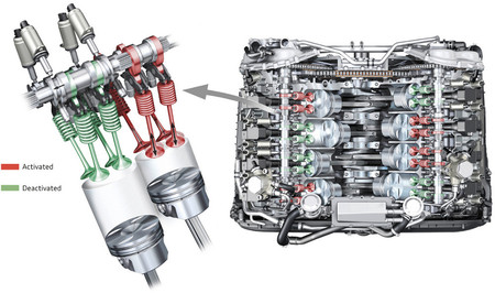 Audi Cylinder On Demand