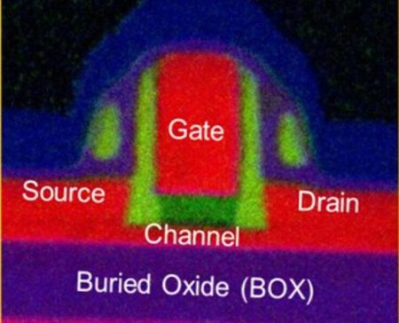 Fd Soi Innovation 800x600 C Default