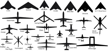 Uav Comparison