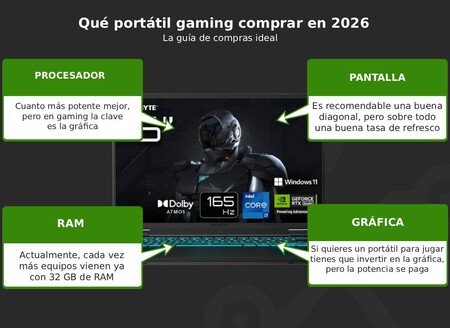 Portatil Gaming