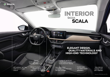 Skoda Scala 2019 145
