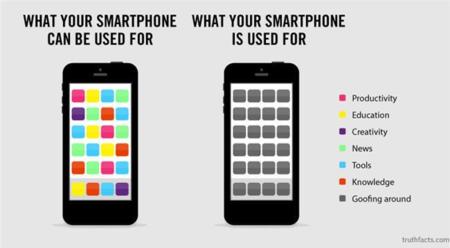 Así podríamos usar nuestros smartphones, y así solemos usarlos. La imagen de la semana