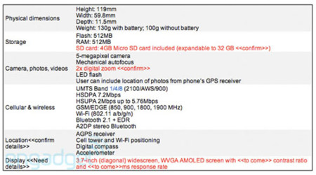 Nexus One, sus especificaciones completas y ¿disponible por invitación?