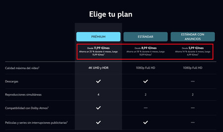 Planes De Precios Disney+