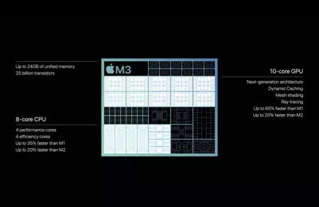 Apple M3 M3 Pro M3 Max チップ数34