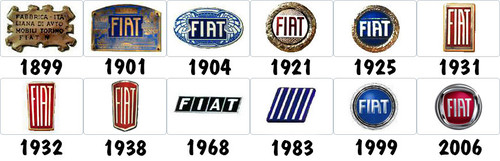 Logos de coches: Fiat y los continuos cambios