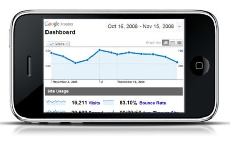 Aplicaciones para consultar tu información de Google Analytics