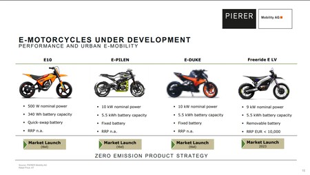 Ktm E Duke Informe Inversores 001