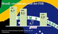 Los cinco motores del crecimiento de Brasil