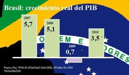 Los cinco motores del crecimiento de Brasil