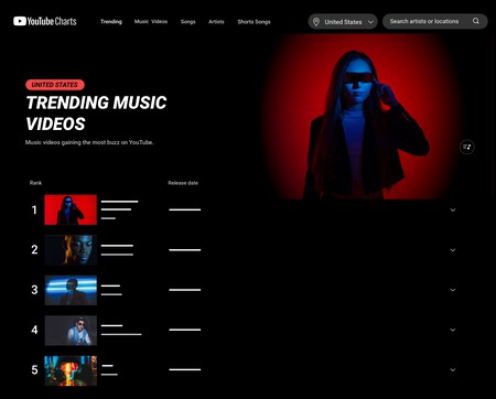 Videos Musica En Tendencia