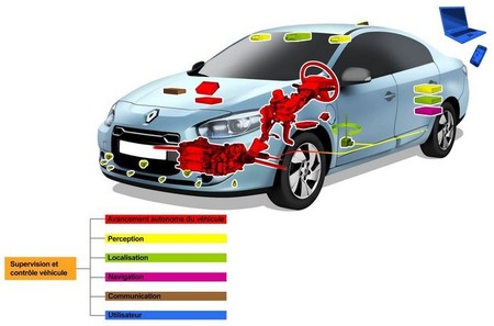 Pamu: aparcamiento autónomo de Renault