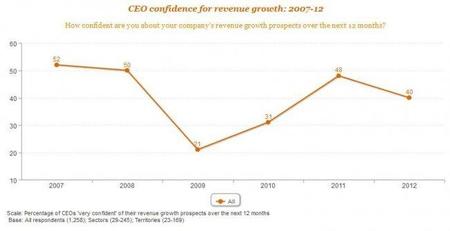pwc-2012-ceo-survey.jpg