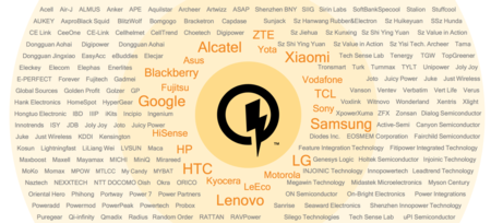 Con Quick Charge 4.0 de Qualcomm, ¿qué opciones de carga rápida hay en el mercado?