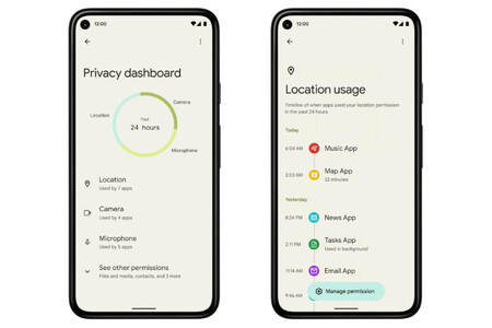 Android 12 Panel Privacidad