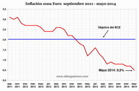 Destrucción de la demanda aviva los temores de deflación y pone presión a Mario Draghi