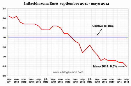 Destrucción de la demanda aviva los temores de deflación y pone presión a Mario Draghi