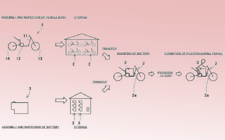Kawasaki Endeavour Ensamblaje Barato Patentes 1