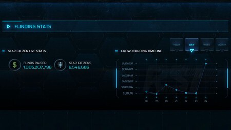 Star Citizen Funding 1024x576