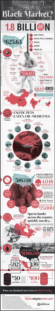 ¿Qué se vende en el mercado negro?